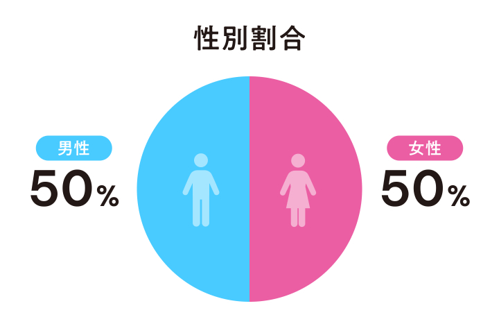 店舗紹介