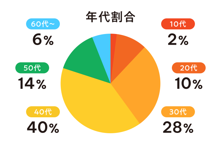 店舗紹介