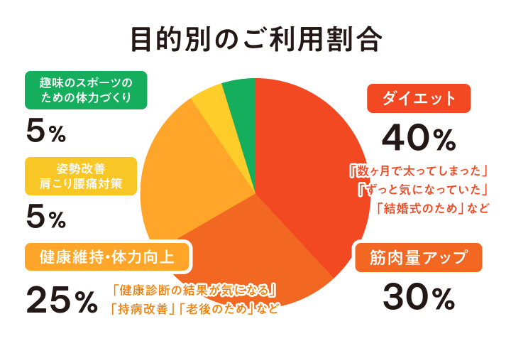 店舗紹介