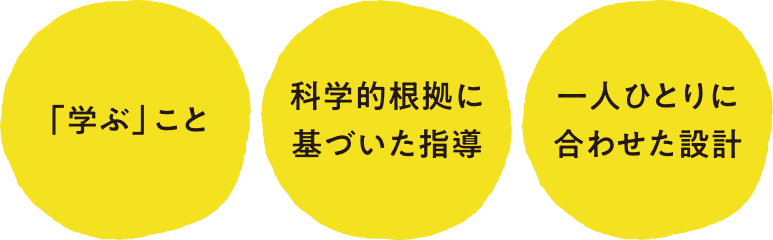 ✓「学ぶ」こと
✓ 科学的根拠に基づいた指導
✓ 一人ひとりに合わせた設計